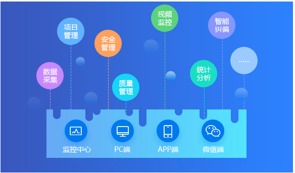 鸡西市智慧工地管理系统在建筑施工中的应用 