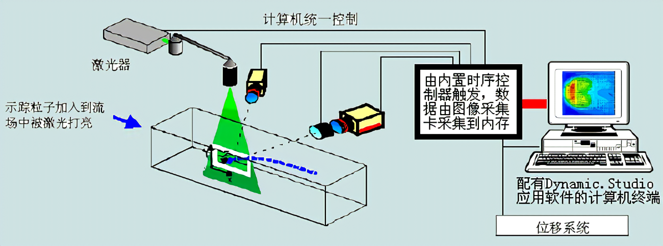 鸡西市高速热像仪动画及效果图