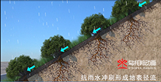 高速公路科技创新 三维动画