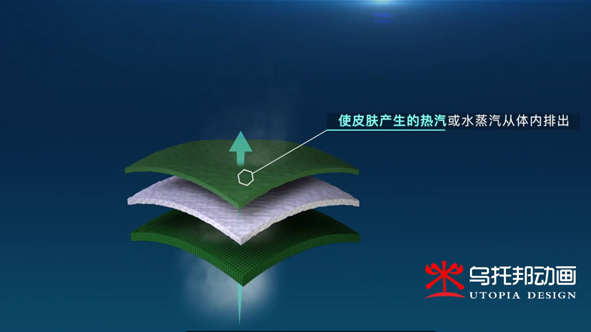苏州市防护服的布料动画